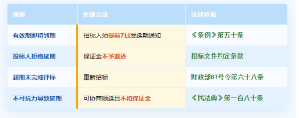 “投标有效期”是什么意思？